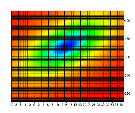 Tutorial Nicht-lineare Kurvenanpassung - weisang.com